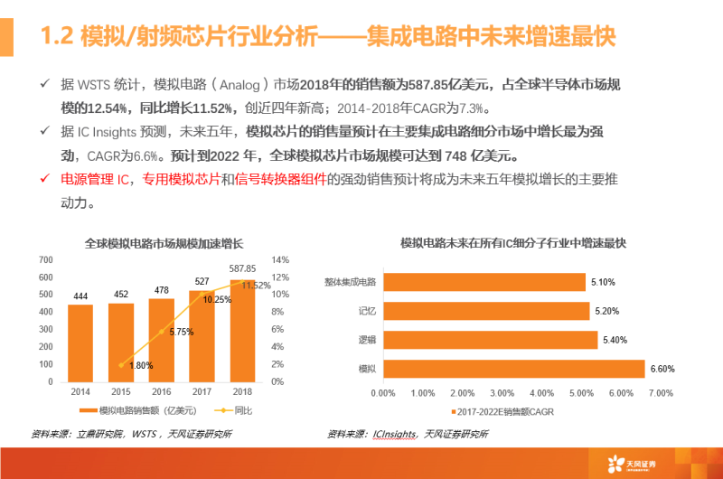 一文看懂模拟芯片行业
