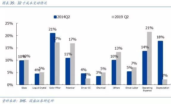 【研报】面板行业：凛冬之后，谁是傲雪之梅