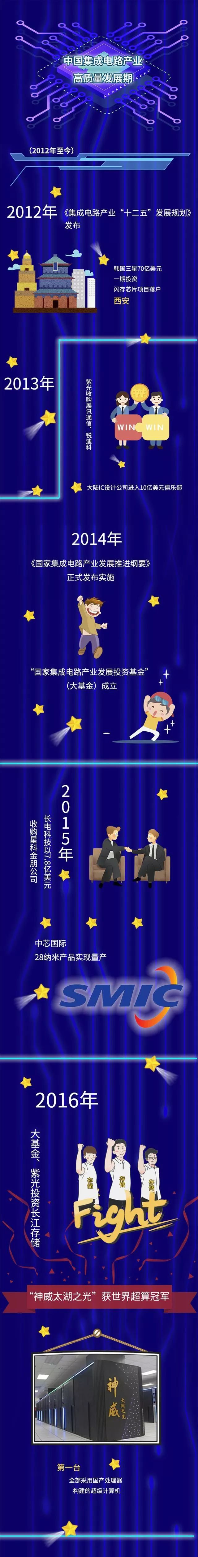 新中国70年 |“芯”光灿烂 —— 新中国成立70周年系列报道之芯片篇