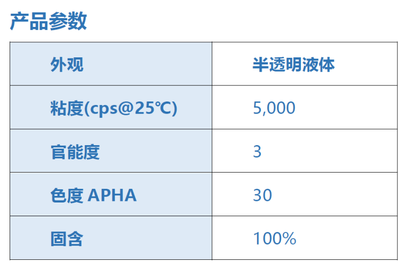 低黏度UV全哑树脂 - FSP8944