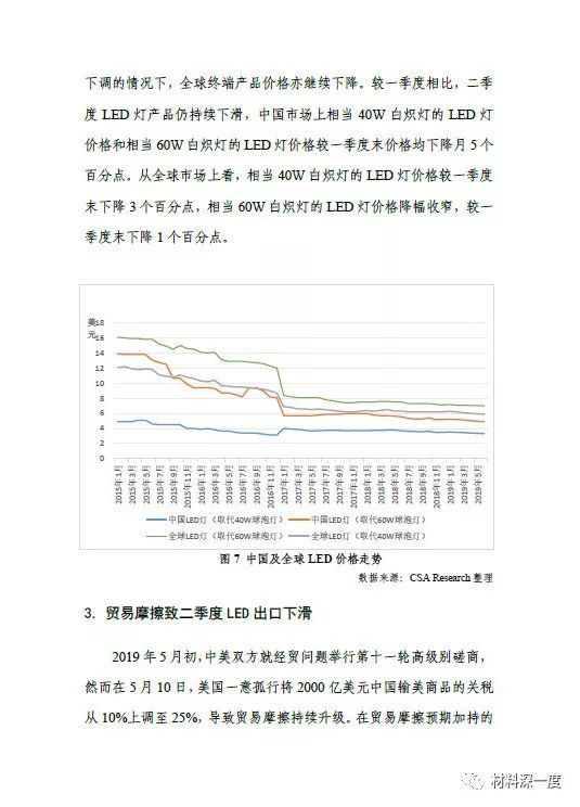 2019年LED行业季度分析报告