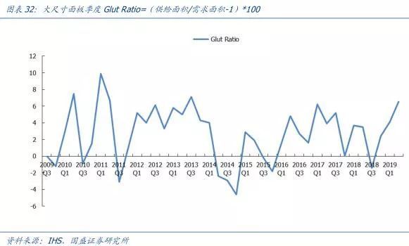 【研报】面板行业：凛冬之后，谁是傲雪之梅
