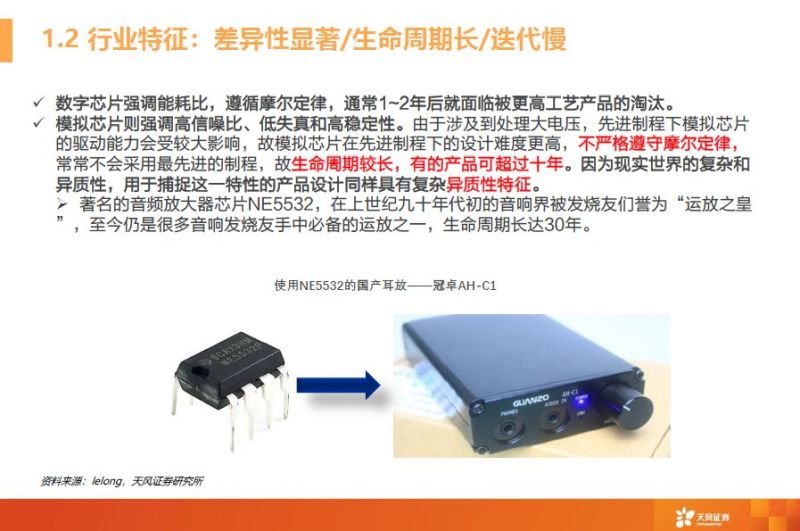 一文看懂模拟芯片行业