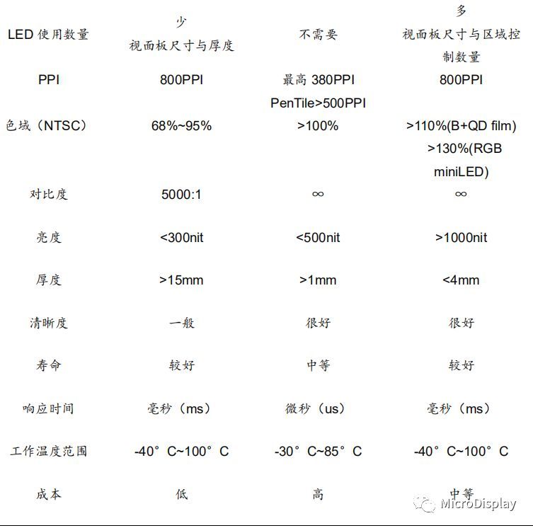 【深度好文】​MiniLED技术全析