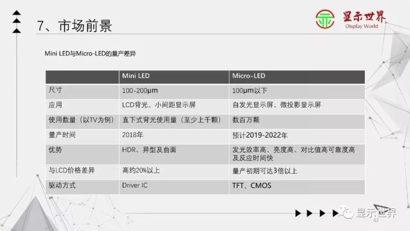【光电科普知识】显示技术科普——Micro-LED