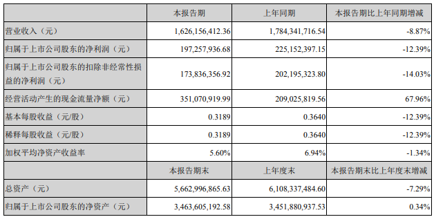 木林森、利亚德等16家照企半年业绩报告一览