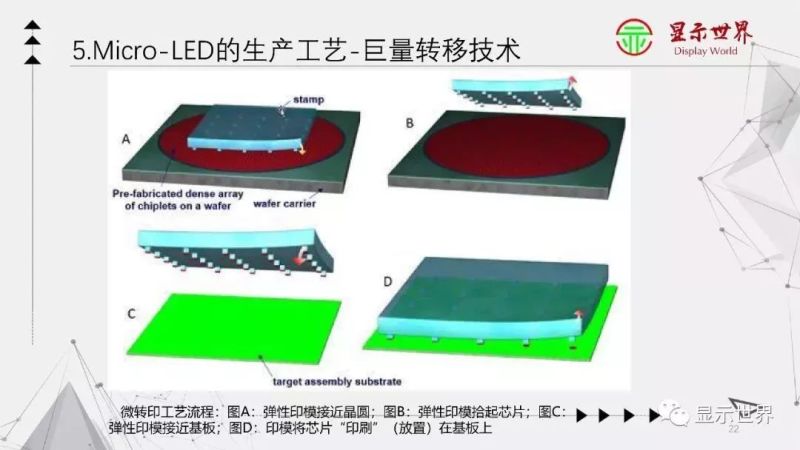 【光电科普知识】显示技术科普——Micro-LED