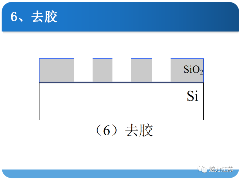光刻与刻蚀工艺