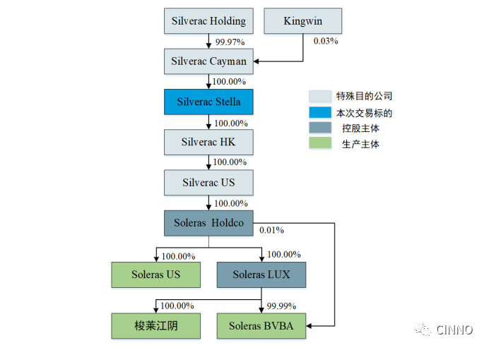 江丰电子 | 收购蓝思科技靶材供应商Silverac Stella 100%股权