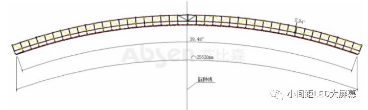 基于小间距LED显示屏的智慧城市设计方案