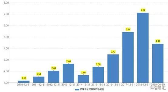 长信科技凭借背靠华为、苹果优势，今年前三季度净利润再度增长