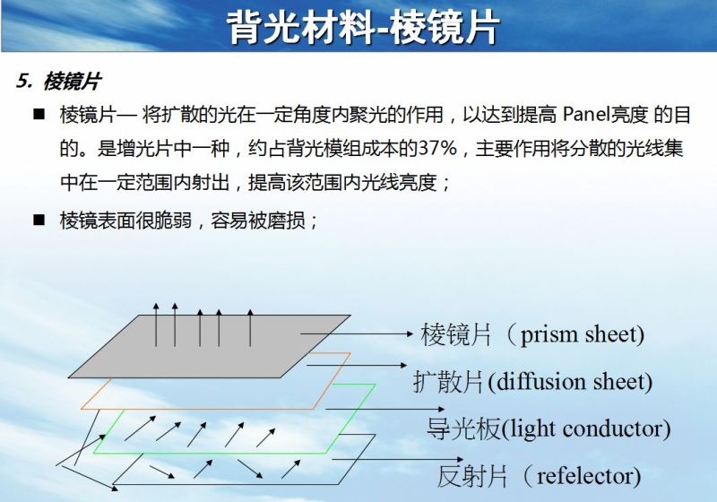 背光模组结构及材料简介