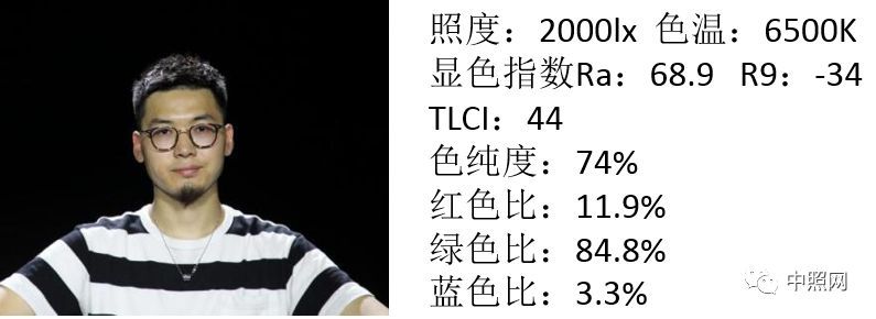 低显指LED白光灯的肤色还原探讨