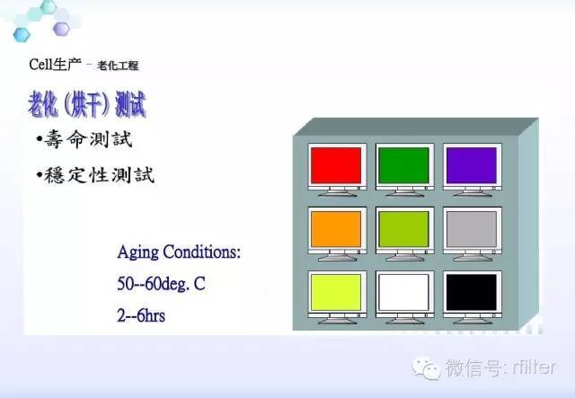 LCD工艺流程方案说明