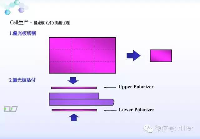 LCD工艺流程方案说明