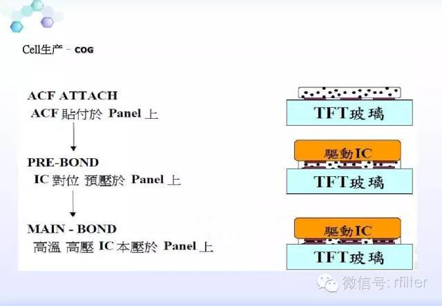 LCD工艺流程方案说明