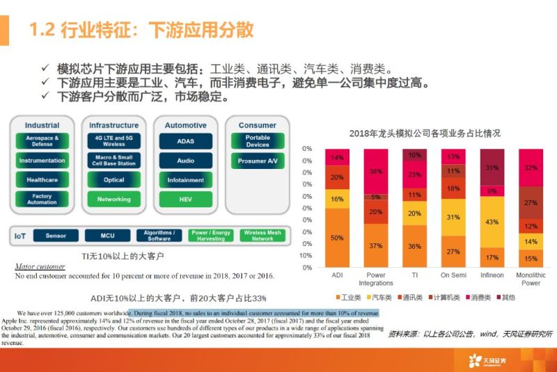 一文看懂模拟芯片行业