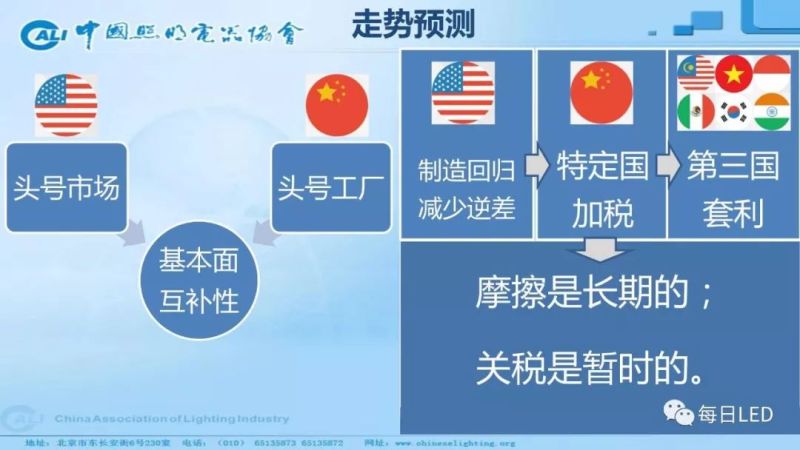 温其东 | 2019中国照明行业外贸形势分析