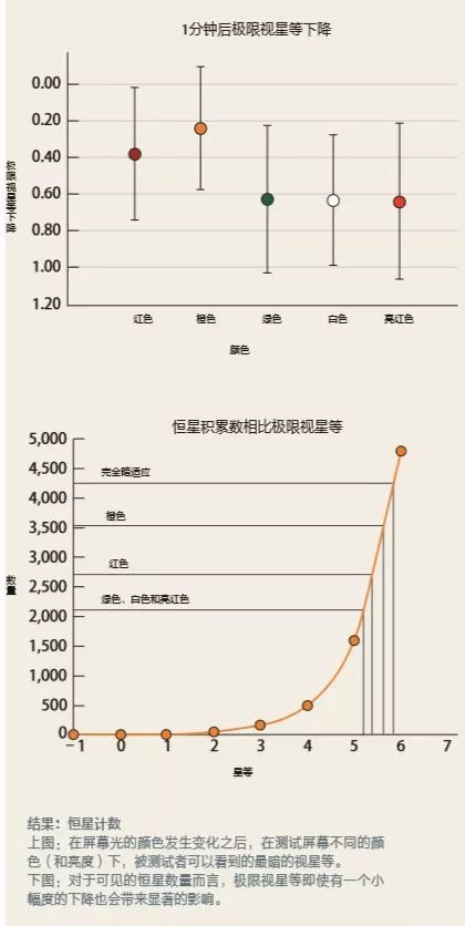 红光、橙光？打破夜视照明的传统认知