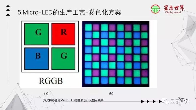 【光电科普知识】显示技术科普——Micro-LED