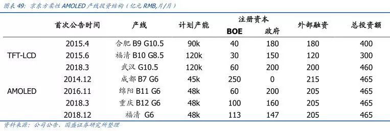【研报】面板行业：凛冬之后，谁是傲雪之梅