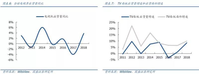 【研报】面板行业：凛冬之后，谁是傲雪之梅
