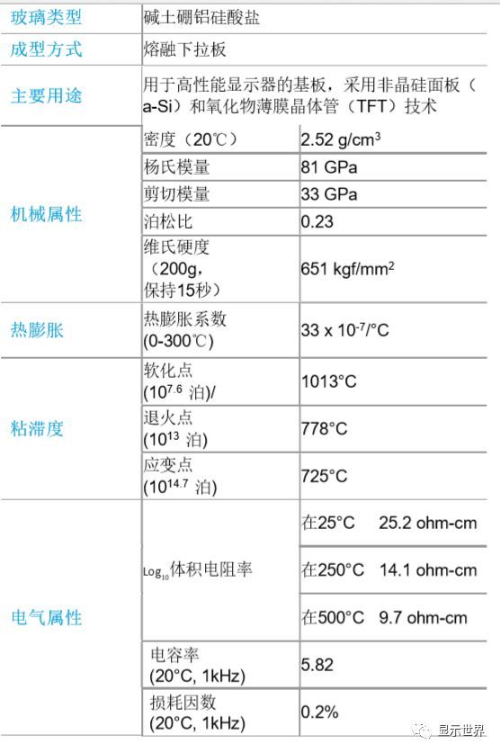 Corning® Astra™ Glass被成都中电熊猫显示科技有限公司氧化物LCD生产线选用