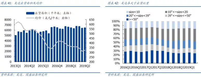 【研报】面板行业：凛冬之后，谁是傲雪之梅
