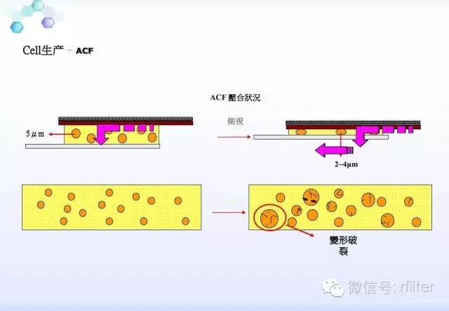 LCD工艺流程方案说明