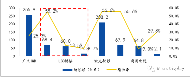 【深度好文】​MiniLED技术全析