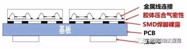 倒装LED COB是超高密度小间距显示的未来？