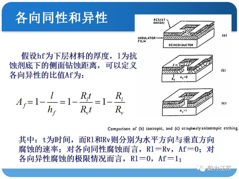 光刻与刻蚀工艺