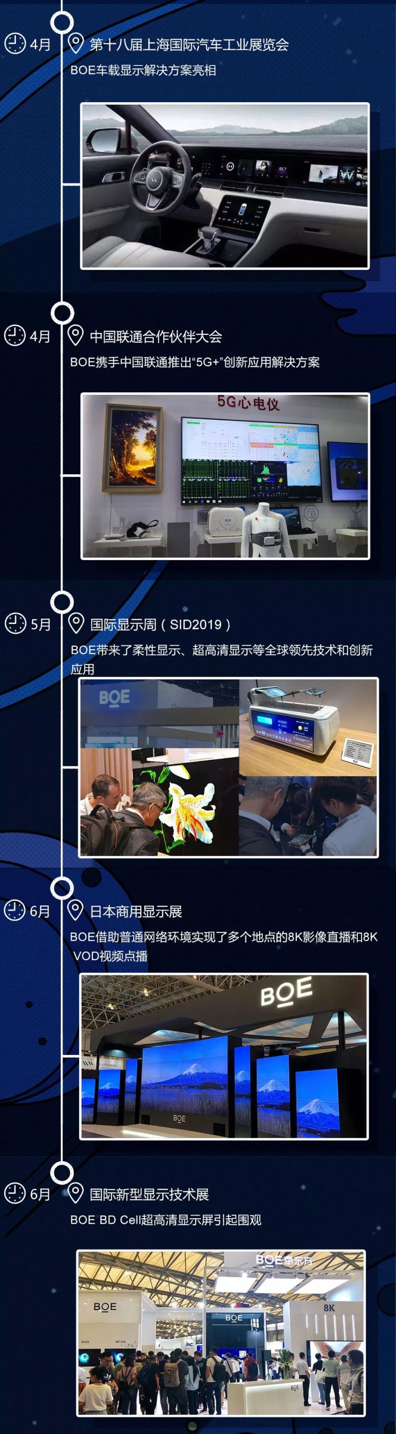 BOE（京东方）2019年中盘点