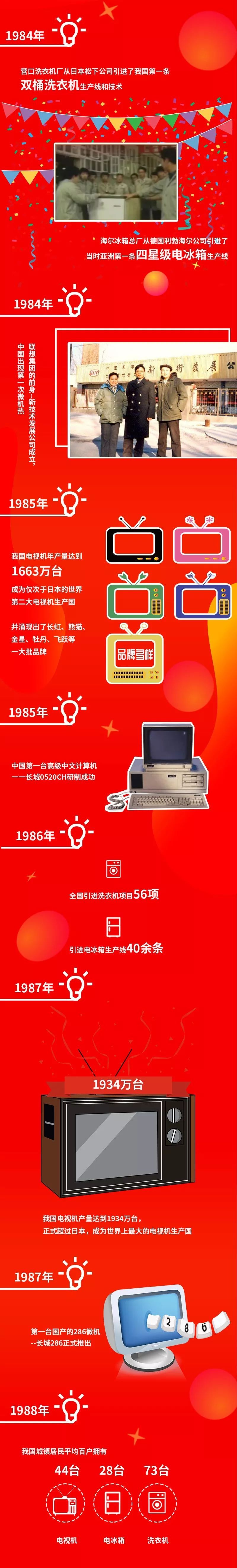 新中国成立70周年系列报道之消费电子篇