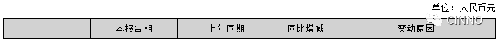 华映科技2019上半年净利润同比下降162.34%