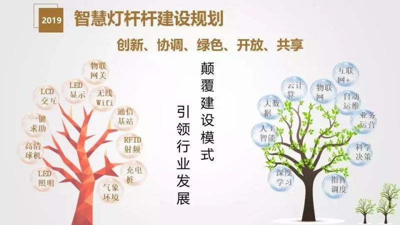 干货分享 | 智慧灯杆解决方案与应用场景介绍
