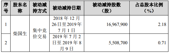 持续平仓、继续亏损，雪莱特危机何解？