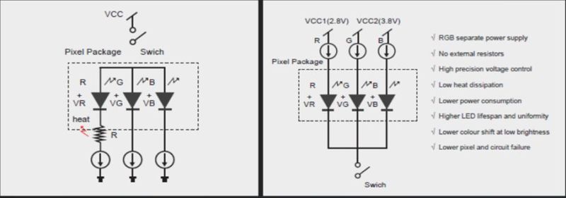 艾比森IMD四合一MiniLED系列产品