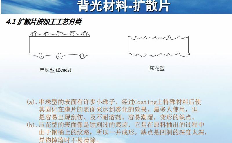 背光模组结构及材料简介