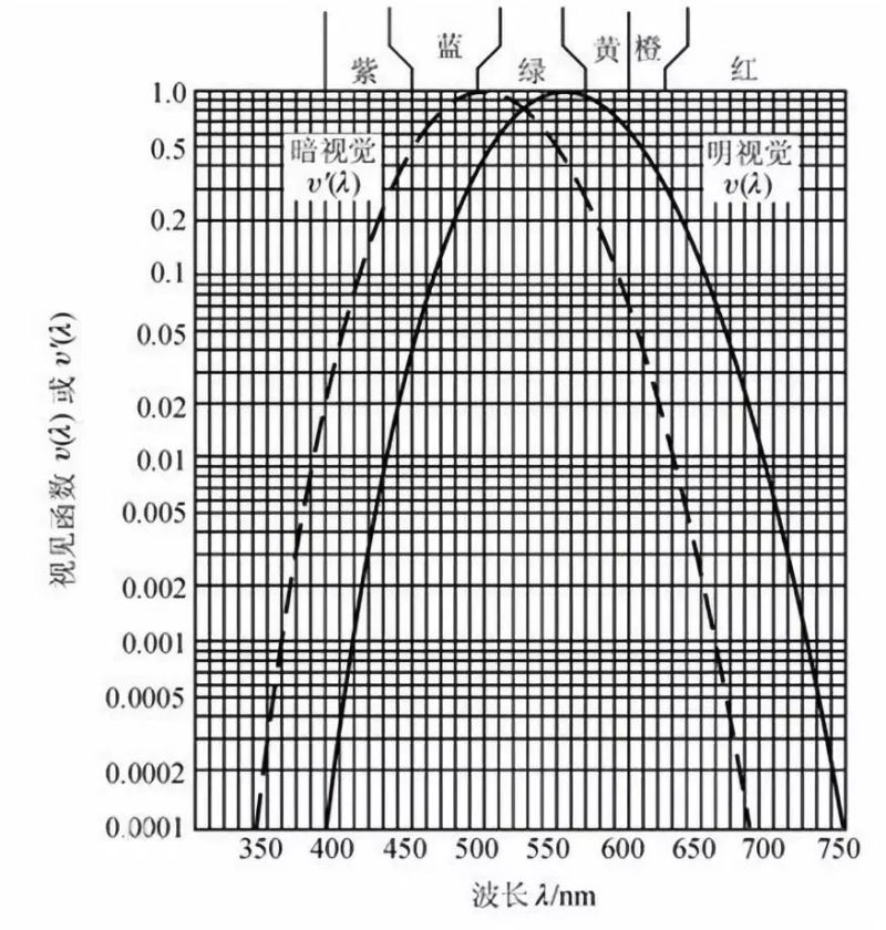 旭宇光电：基于全光谱LED的健康照明应用研究【高工LED·技术】