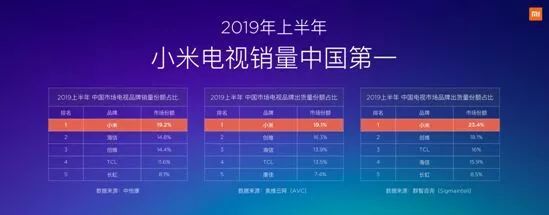 这些难题压顶，彩电品牌应该如何走出围城