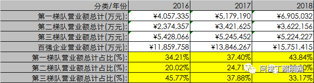 照明行业百强数据隐藏的秘密