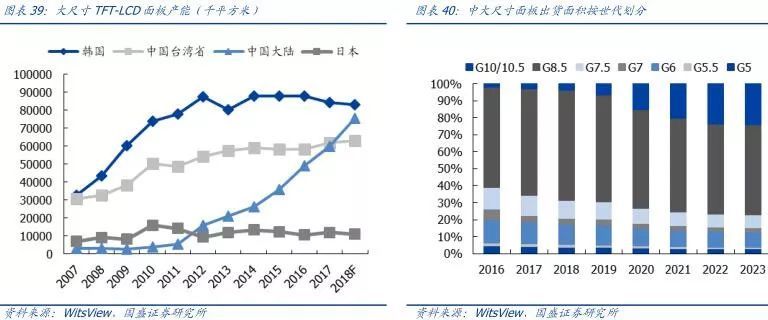 【研报】面板行业：凛冬之后，谁是傲雪之梅