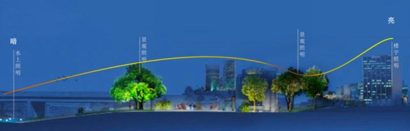 南湖公园夜景照明，打造南宁城市后花园