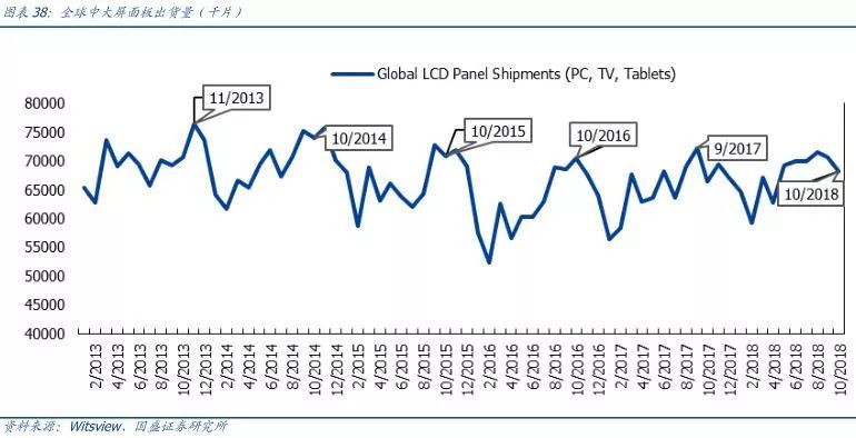【研报】面板行业：凛冬之后，谁是傲雪之梅