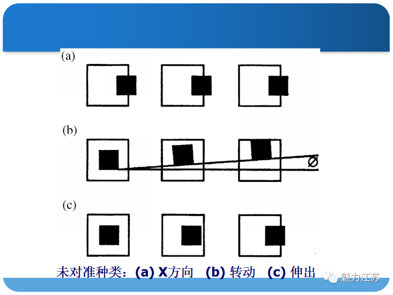 光刻与刻蚀工艺