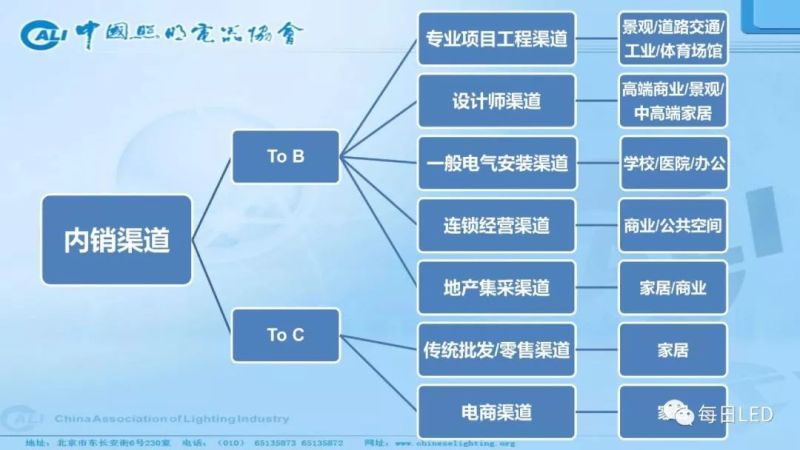 温其东 | 2019中国照明行业外贸形势分析