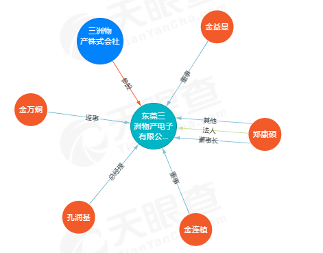 突发！三星指定模切厂东莞三洲物产停业