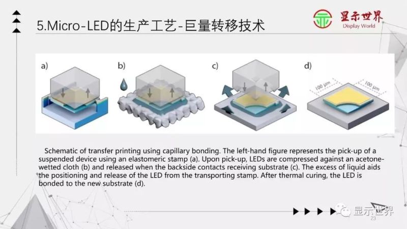 【光电科普知识】显示技术科普——Micro-LED