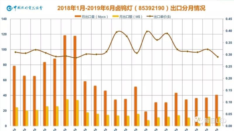 温其东 | 2019中国照明行业外贸形势分析